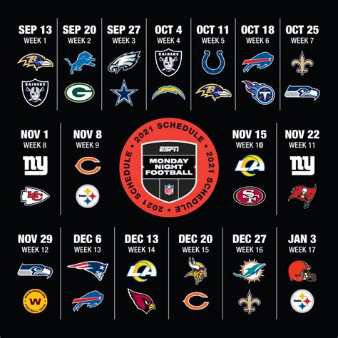 best nfl matchups today.